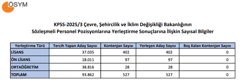 tercih sonuclari 2025 3