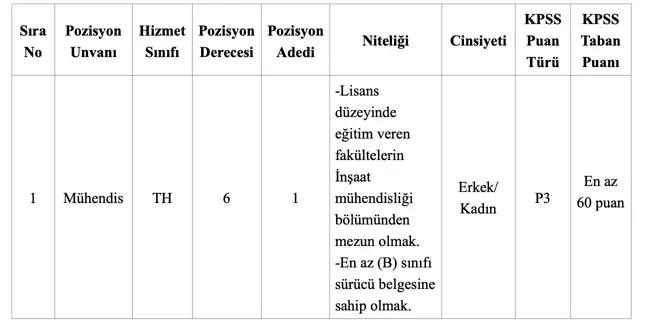 yesilhisar belediyesi kontenjan