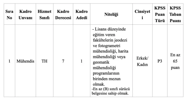 arsuz belediyesi nenur alimi