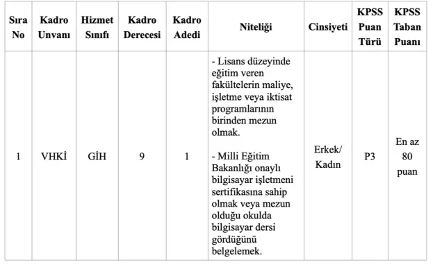 puturge belediyesi memur alimi