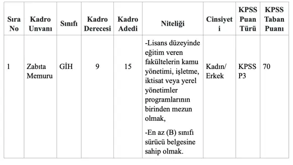 sisli belediyesi zabita memuru alimi ilani