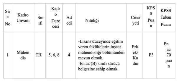 zonguldak belediyesi memur alimi