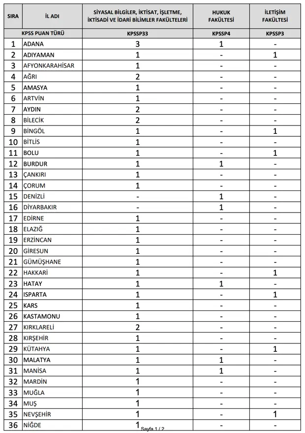 icisleri il planlama uzman yardimcisi 1