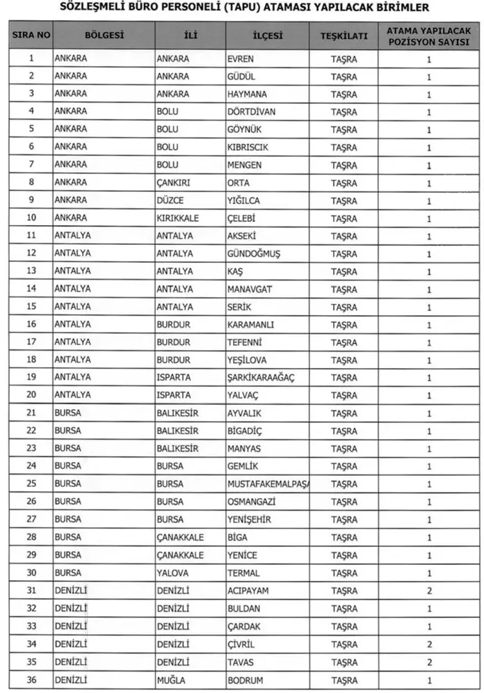 tkgm buro personeli kontenjan 1